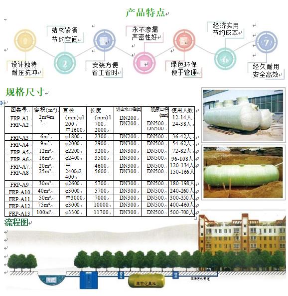 忻州玻璃钢化粪池